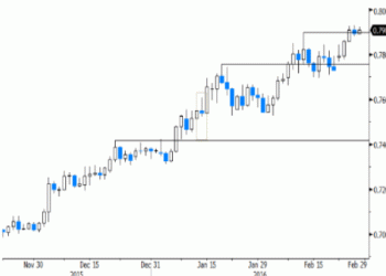 China tries to reassure over economy at G20 meeting